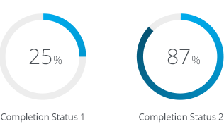 Placeholder graph